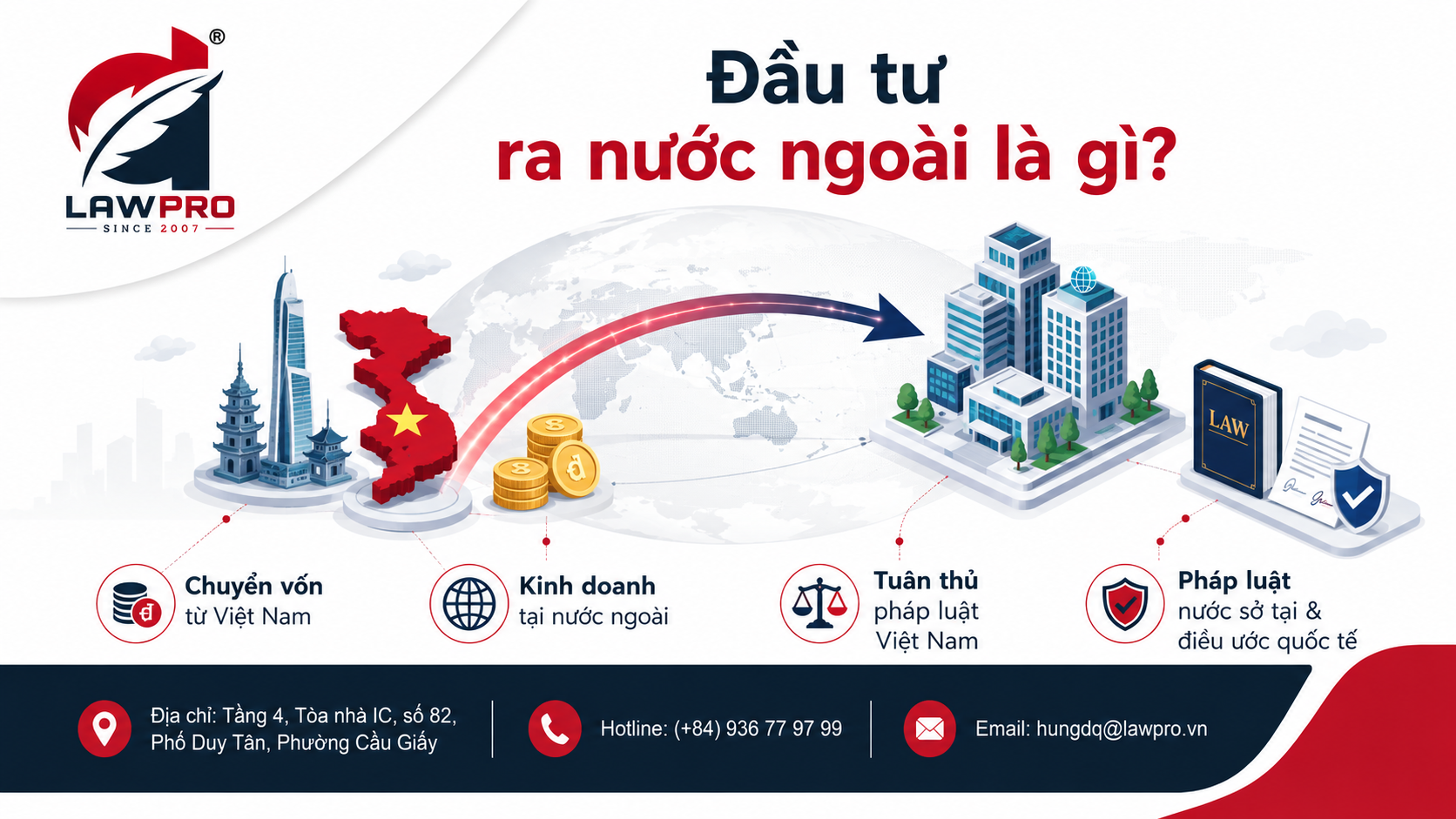 Đầu tư ra nước ngoài là gì?